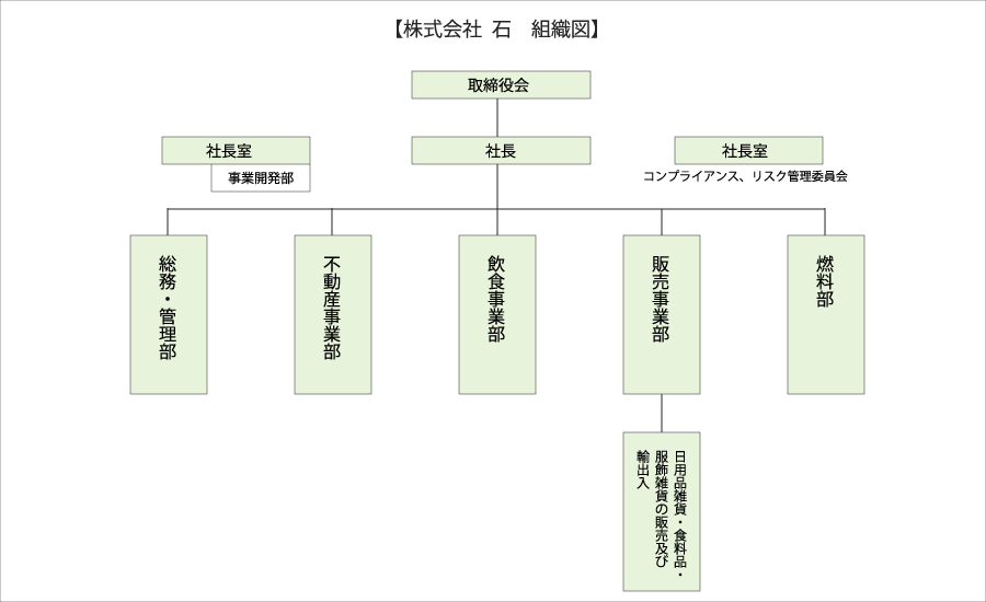 株式会社 セキ - 組織図